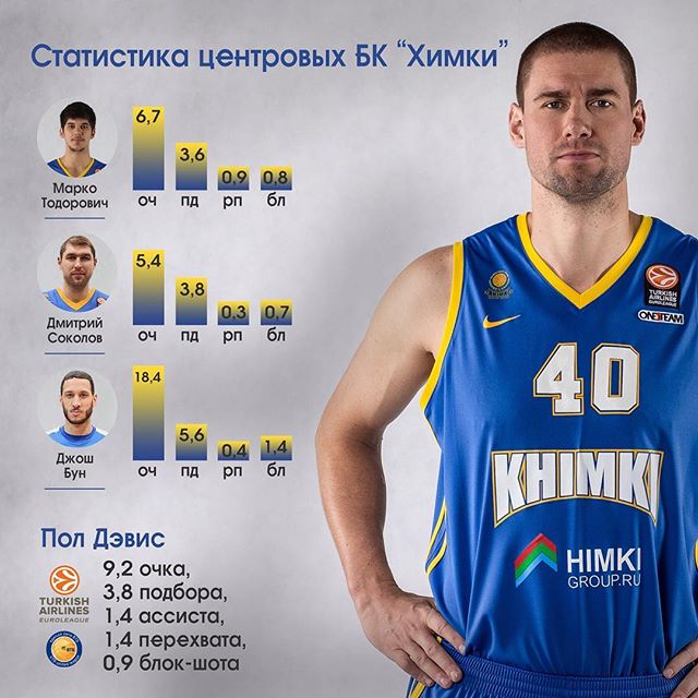 ПБК ЦСКА