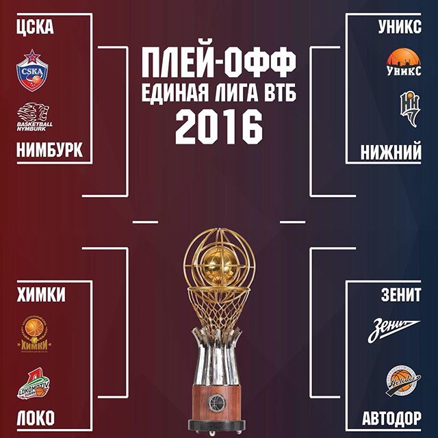 ПБК ЦСКА